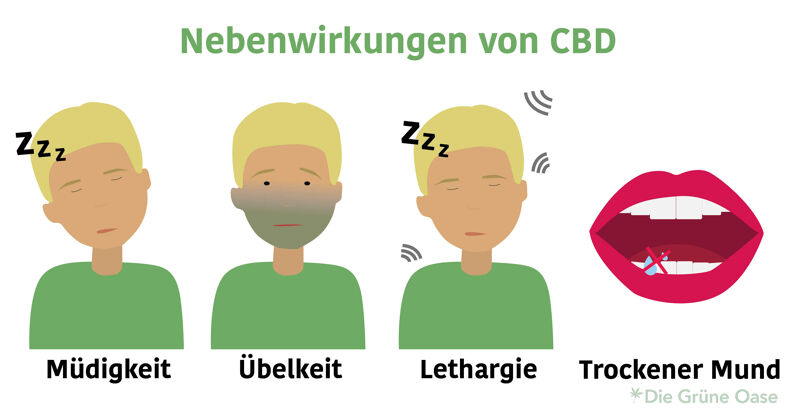 Nebenwirkungen von CBD